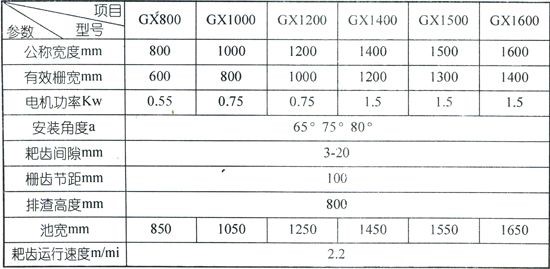 回轉(zhuǎn)式格柵除污機.jpg