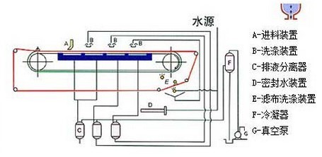 DU型橡膠帶式真空過濾機2.jpg
